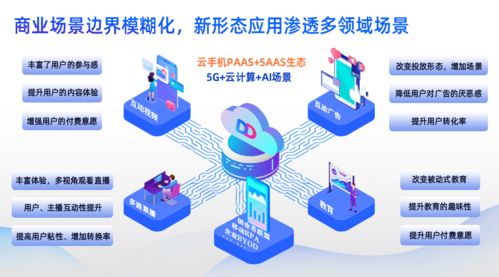 云端翱翔，賦能未來(lái) 多多云科技攜生態(tài)系統(tǒng)亮相數(shù)字中國(guó)建設(shè)峰會(huì)