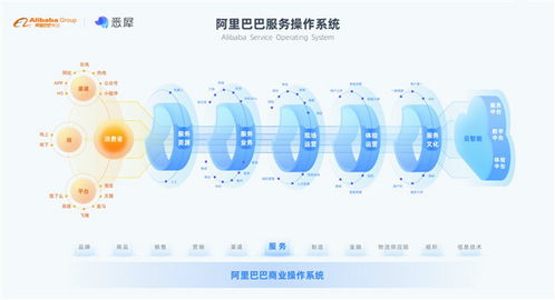 阿里CCO資深總監(jiān)李多全 客戶服務(wù)行業(yè)將迎來(lái)數(shù)字化轉(zhuǎn)型新紀(jì)元