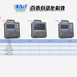 吉安記錄儀 無紙記錄儀 百拓自動(dòng)化 推薦商家