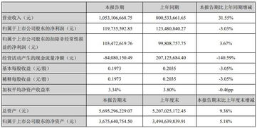 A股半導體行業(yè)26家集成電路公司財報數(shù)據(jù)匯總與分析